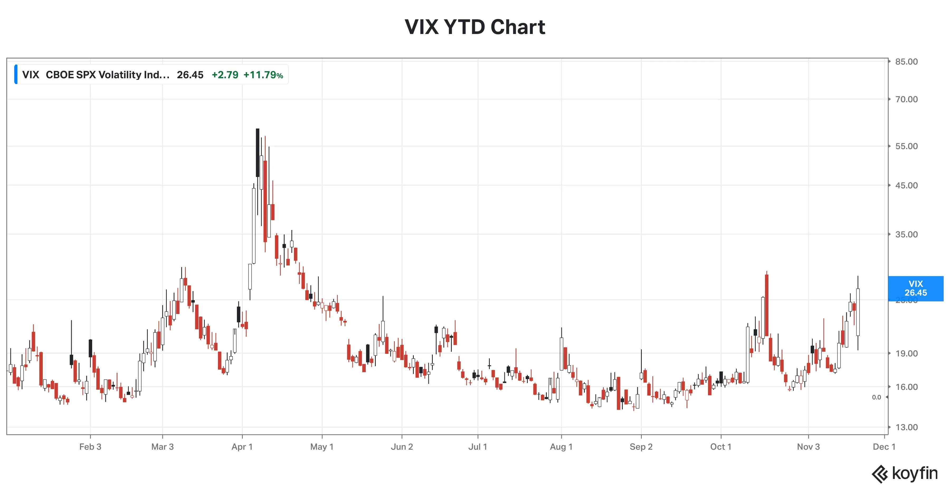 VIX YTD.png