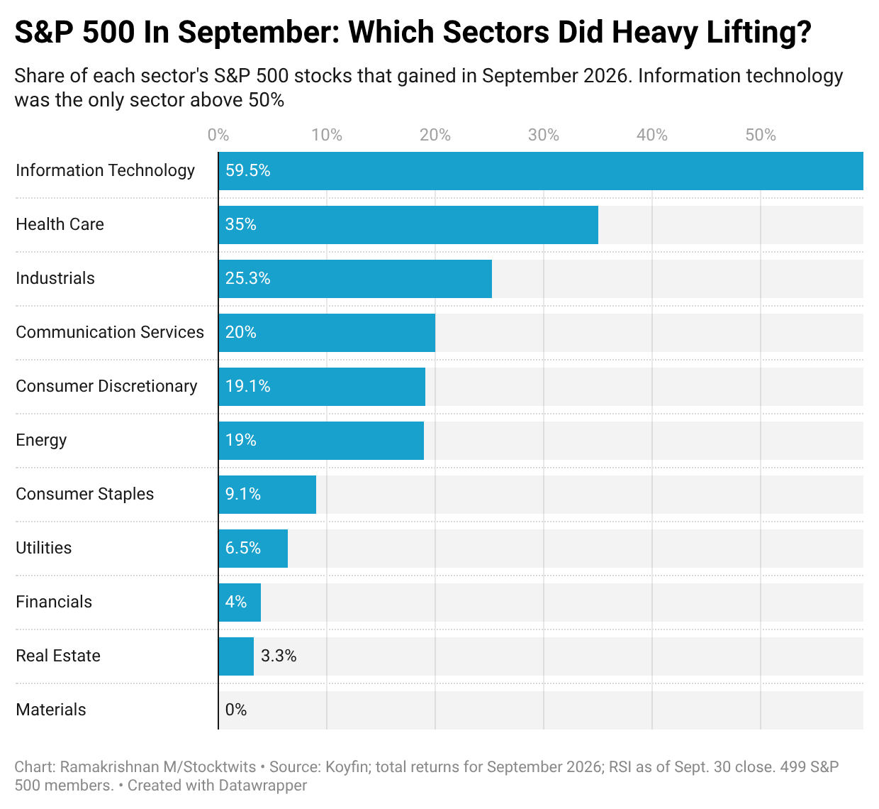 VKw0M-s-p-500-in-september-which-sectors-did-heavy-lifting-.png