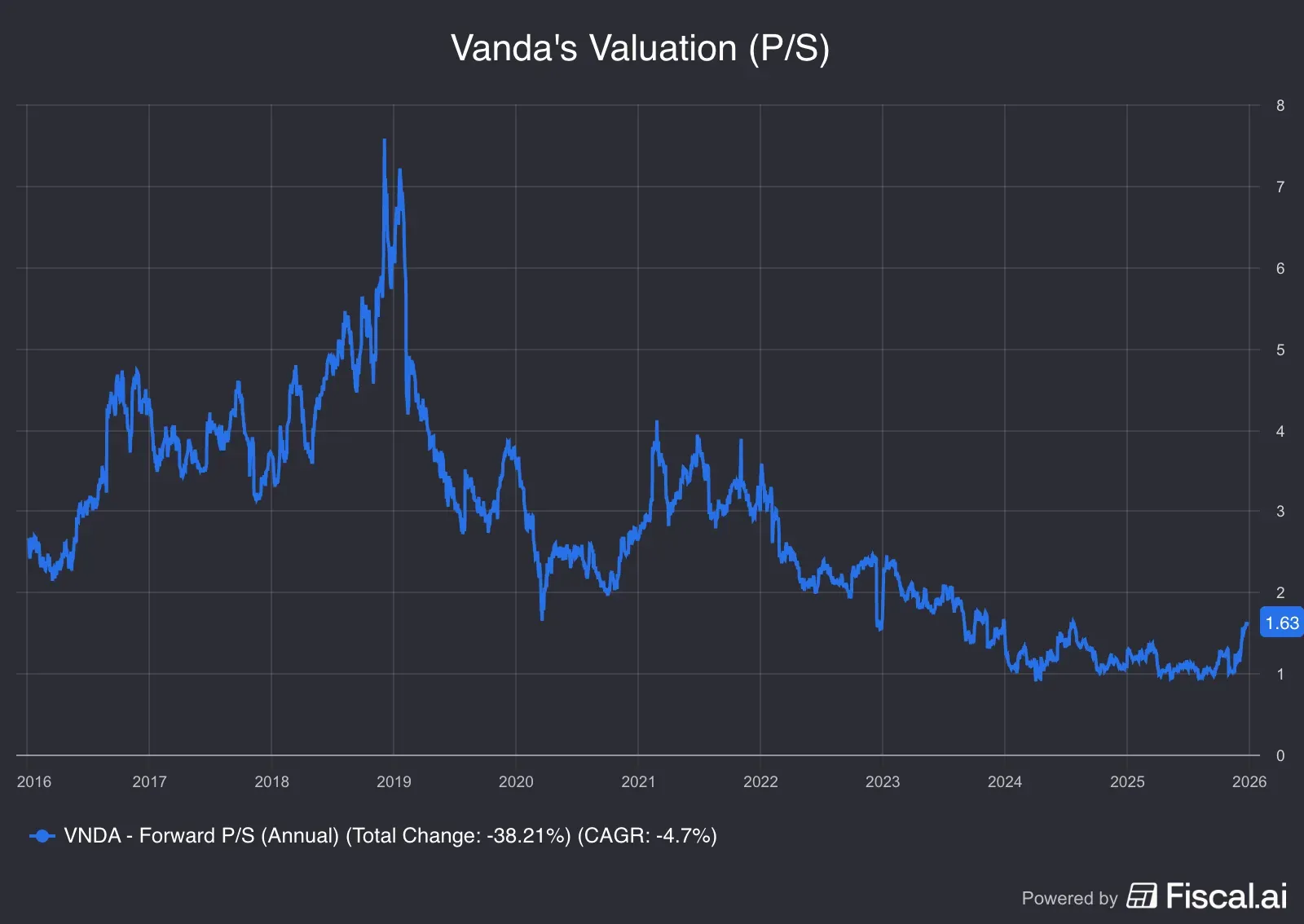 Vandas_Valuation_PS.png