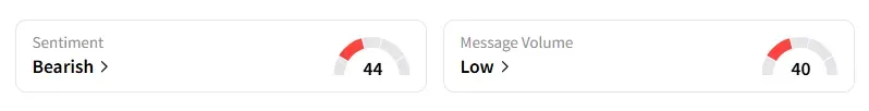 WDAY sentiment.png