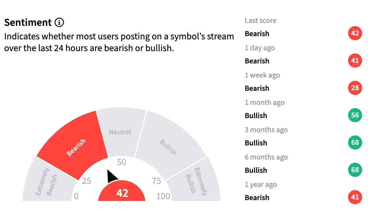WDC sentiment meter.png