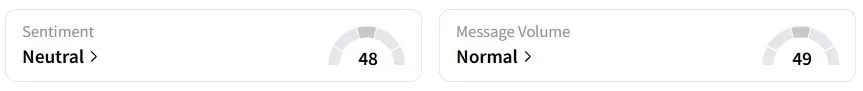 WDS’s Sentiment Meter and Message Volume as of 10:37 p.m. ET on May 13, 2025 | Source: Stocktwits