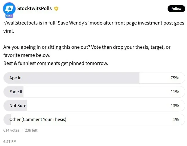 Stocktwits poll on Wendy's shares