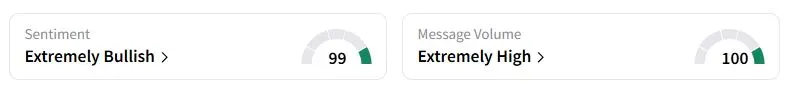  WLFI’s Sentiment Meter and Message Volume as of 03:37 a.m. ET on Sept. 2, 2025 | Source: Stocktwits