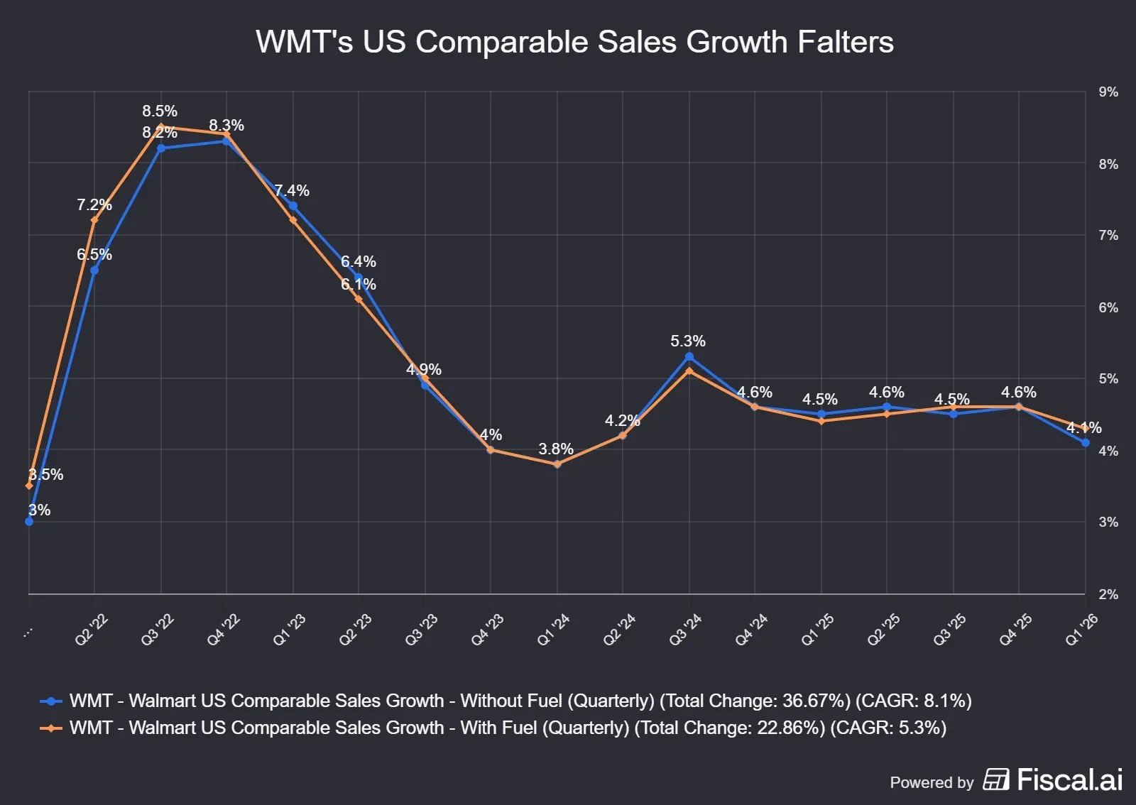 WMTs_US_Comparable_Sales_Growth_Falters.png