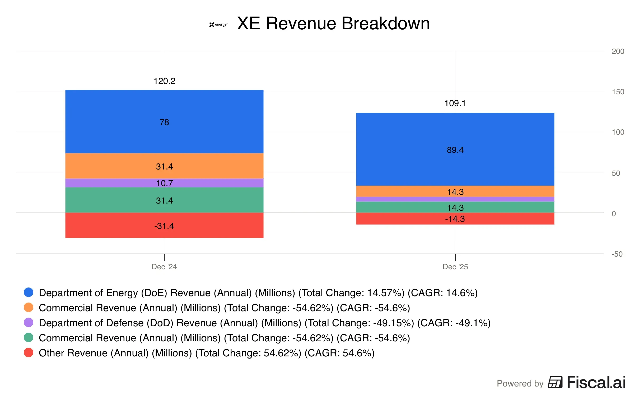 XE_Revenue_Breakdown.png