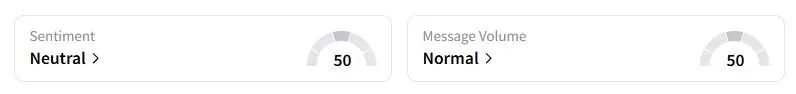 XOM’s Sentiment Meter and Message Volume as of 10:39 p.m. ET on Oct. 7, 2025 | Source: Stocktwits