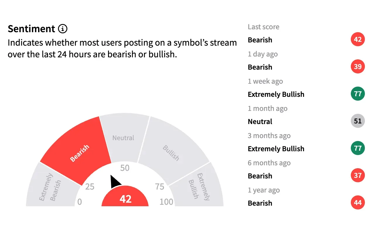 XPEV sentiment meter as of June 2.png