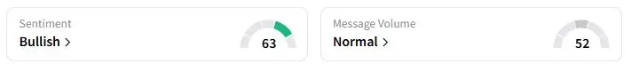 XRP’s Sentiment Meter and Message Volume as of 03:39 a.m. ET on Sept. 18, 2025 | Source: Stocktwits
