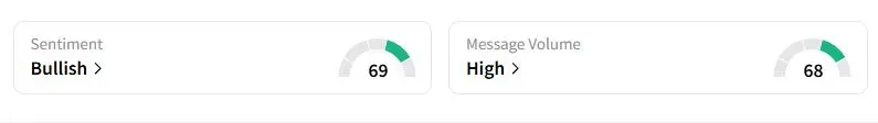 XYZ’s Sentiment Meter and Message Volume as of 04:52 a.m. ET on Aug. 8, 2025 | Source: Stocktwits