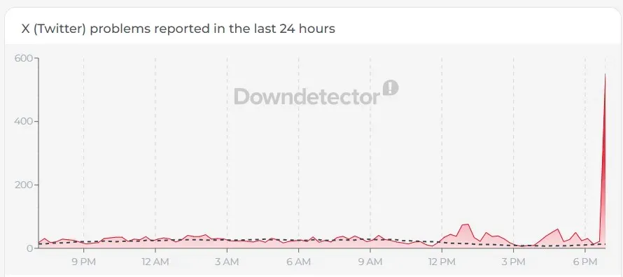 X Downdetector reports.jpg