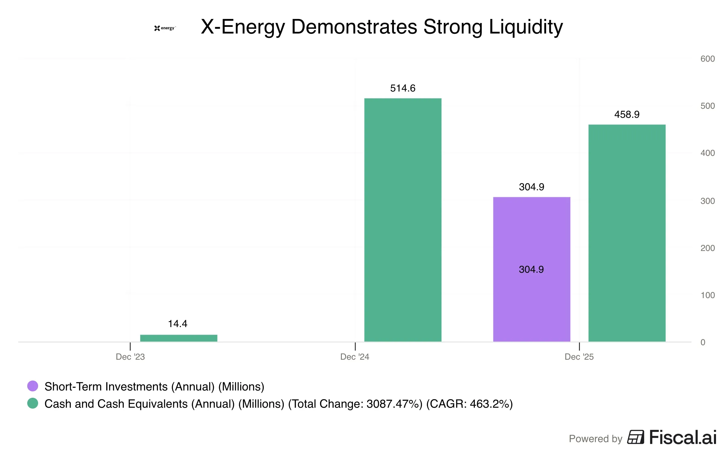 X-Energy_Demonstrates_Strong_Liquidity.png
