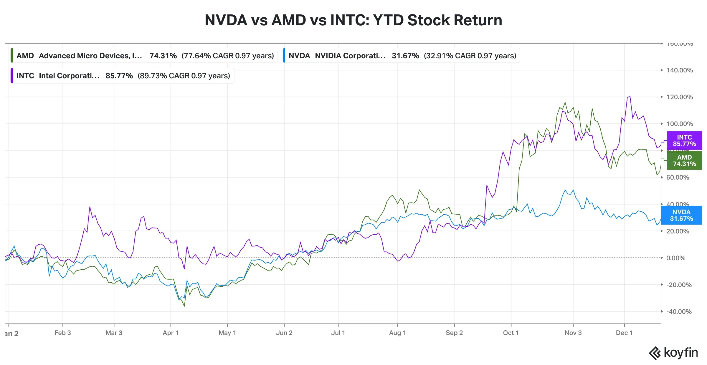 YTD Stock Returns.png