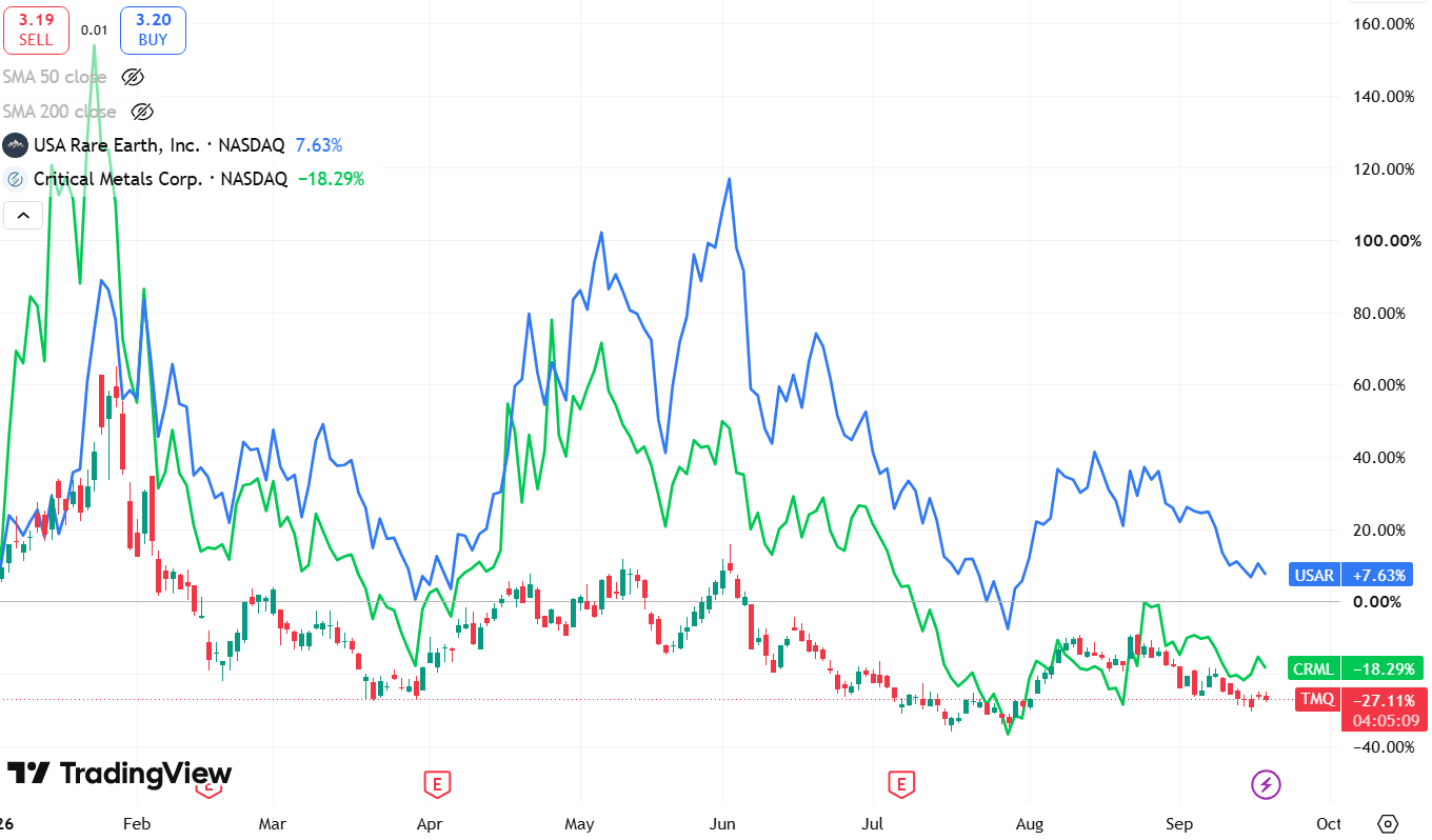 YTD performance.png
