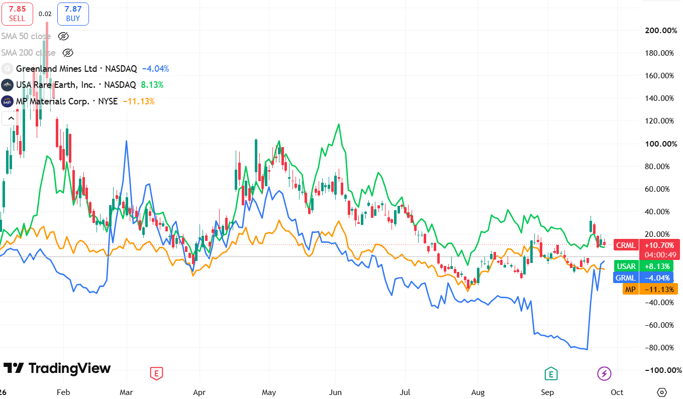 YTD performance.png