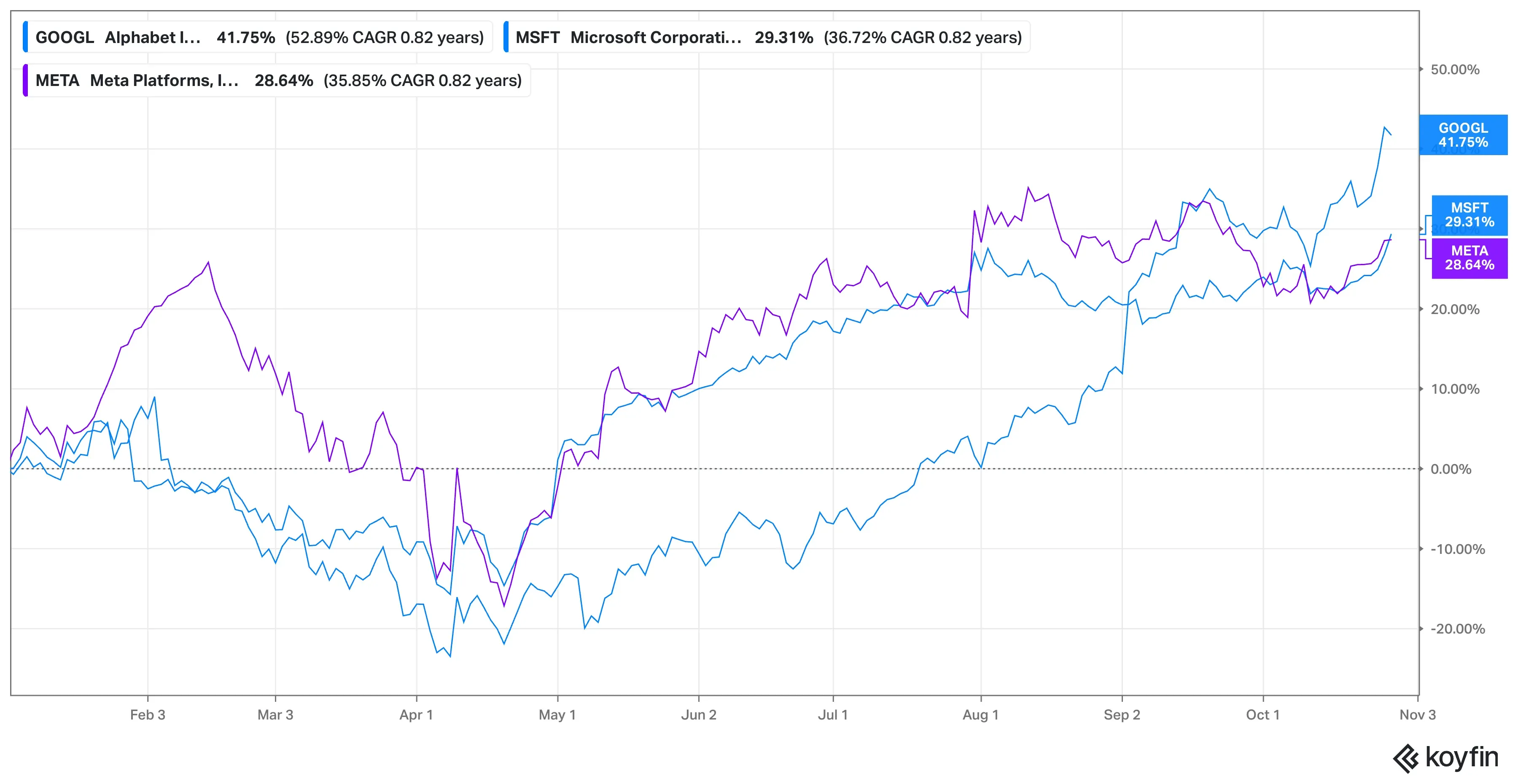 YTD stock performances.png