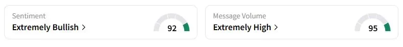 ZONE’s Sentiment Meter and Message Volume as of 09:58 p.m. ET on Sept. 11, 2025 | Source: Stocktwits