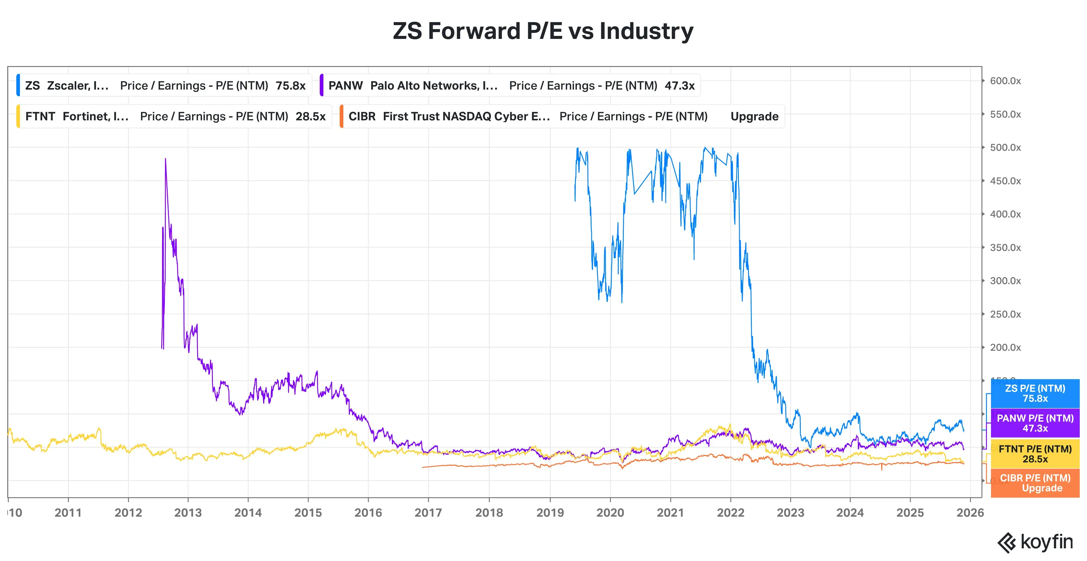 ZS PE vs industry.png