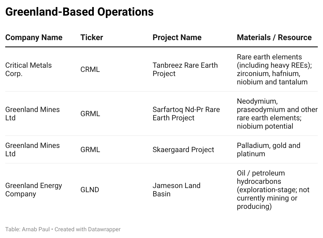 ZaeNJ-greenland-based-operations-.png