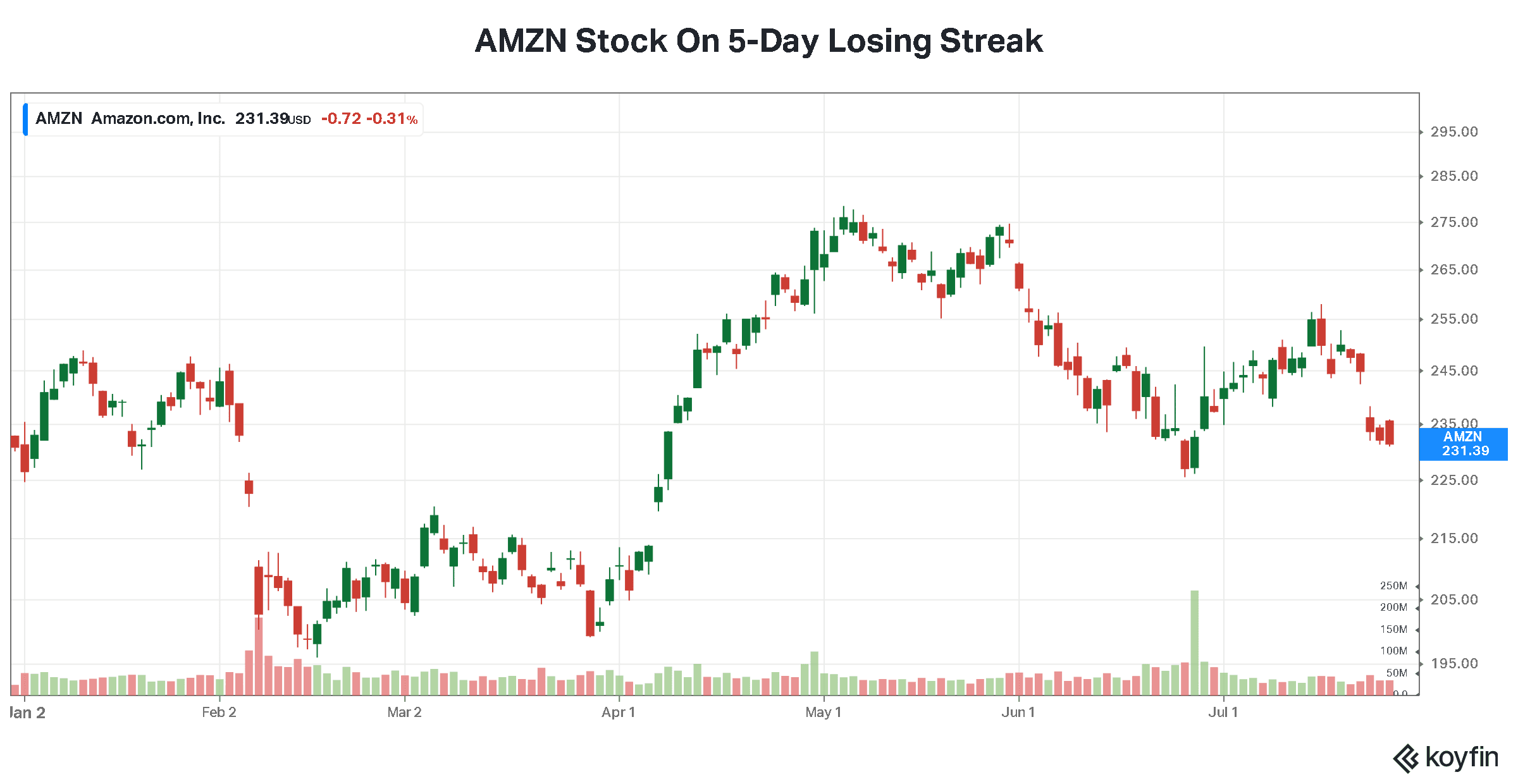amzn koyfin.png