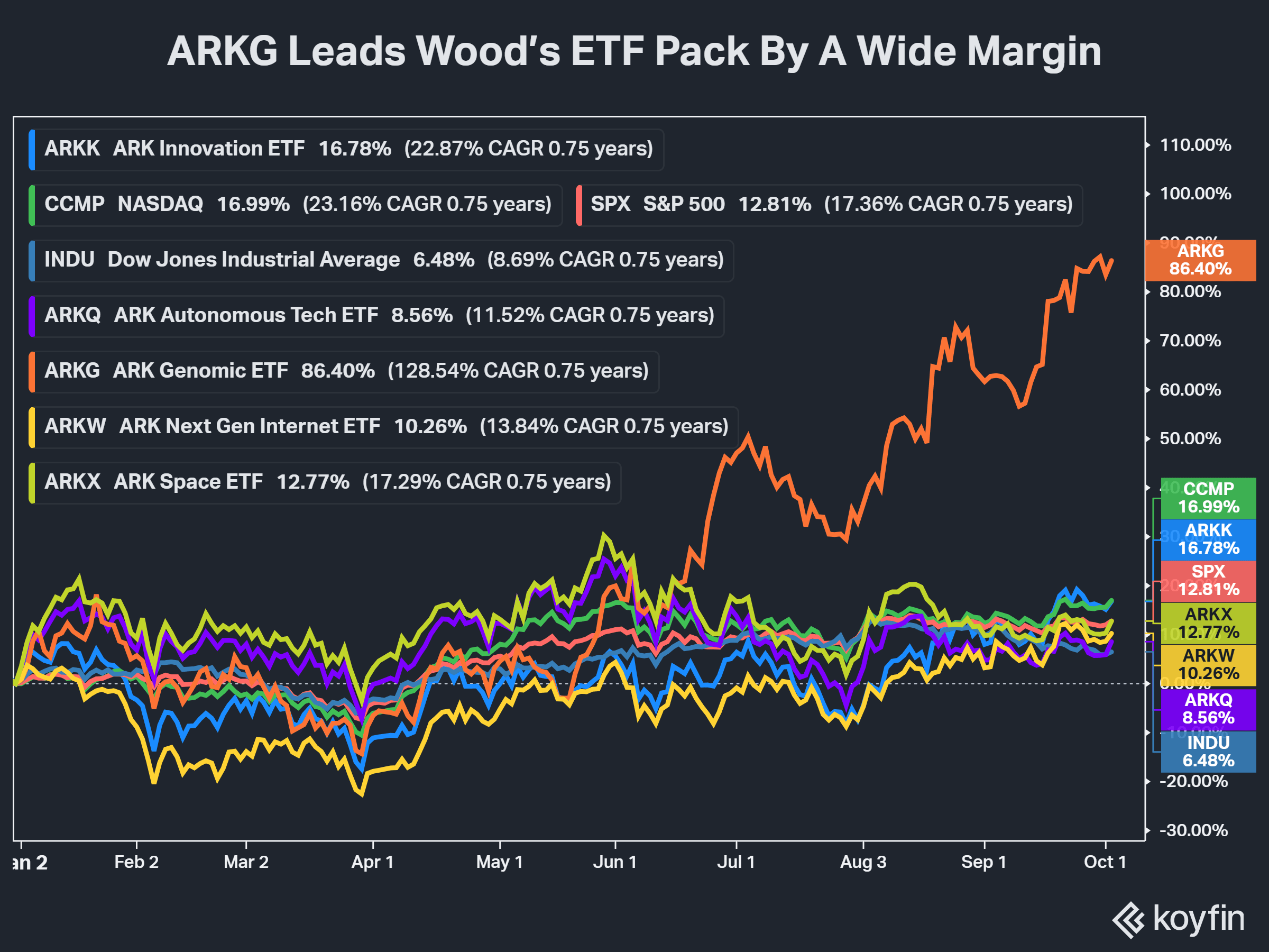 arg vs wood etfs.png