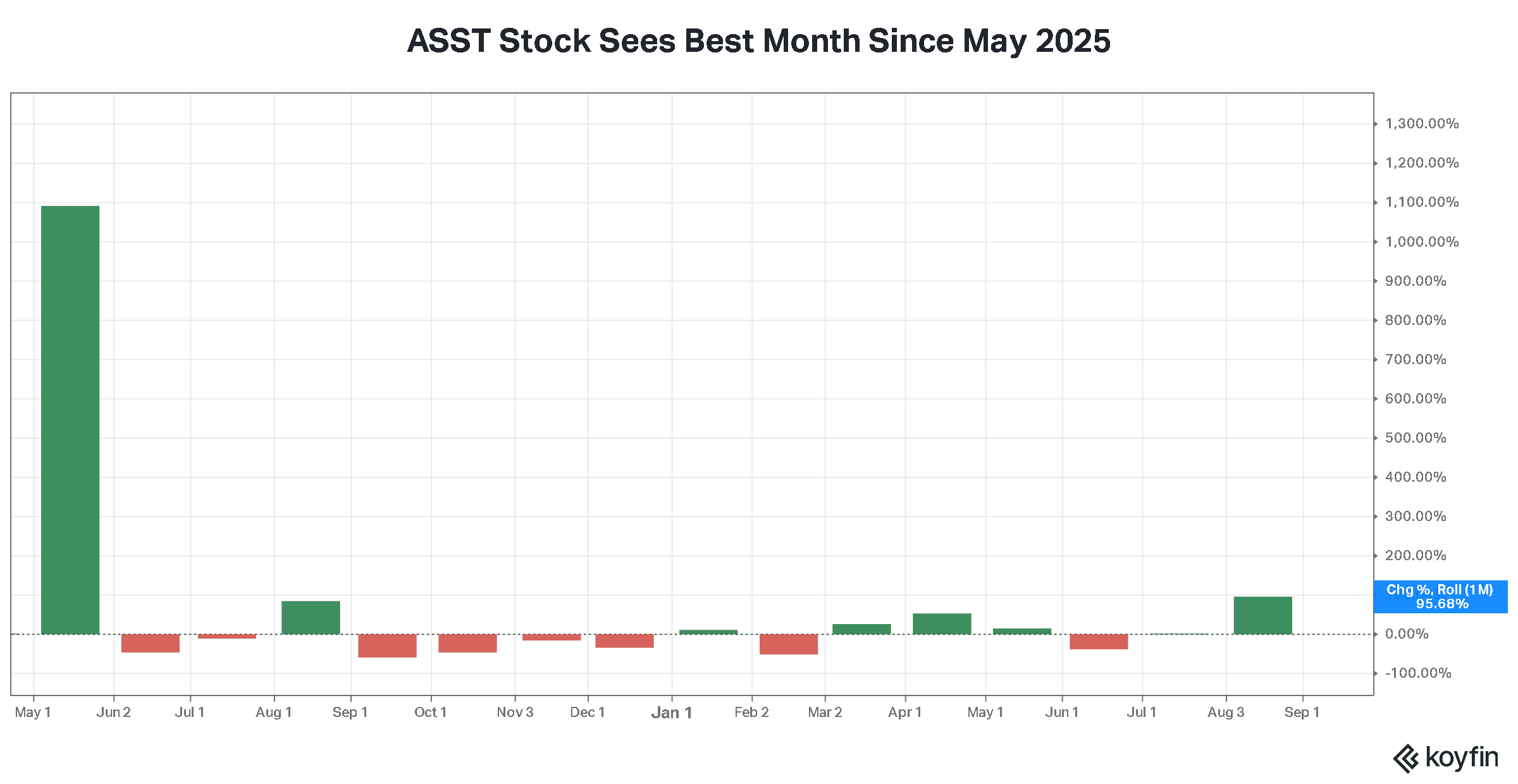 asst stock monthly.png
