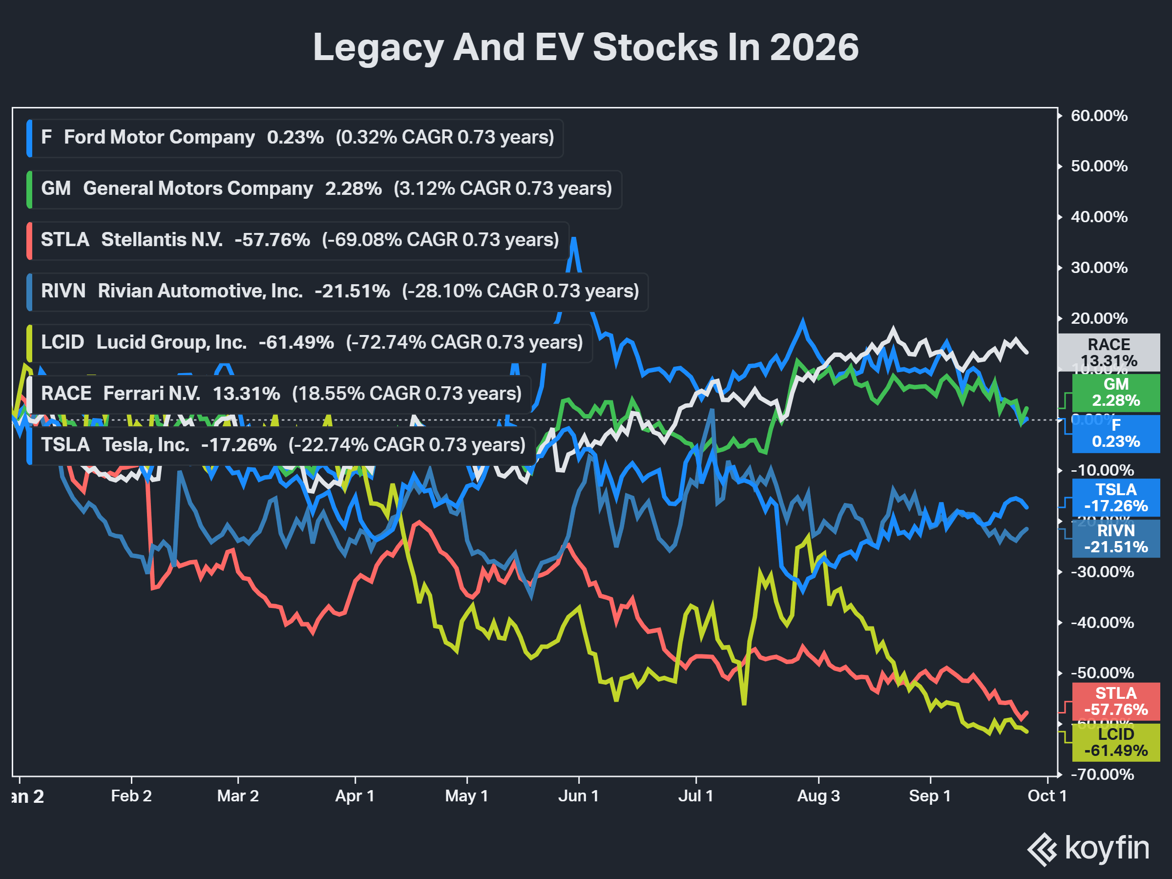 auto stocks.png