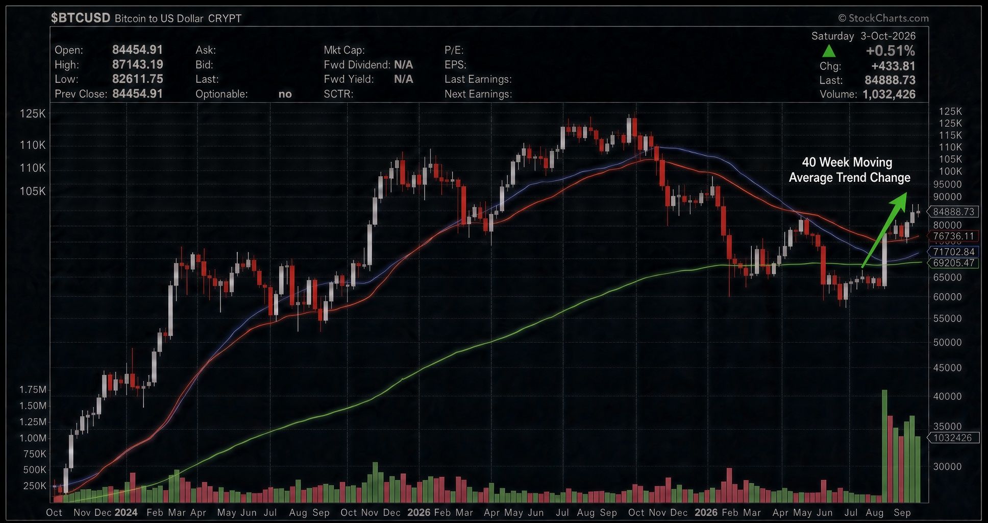 btc chart.jpeg