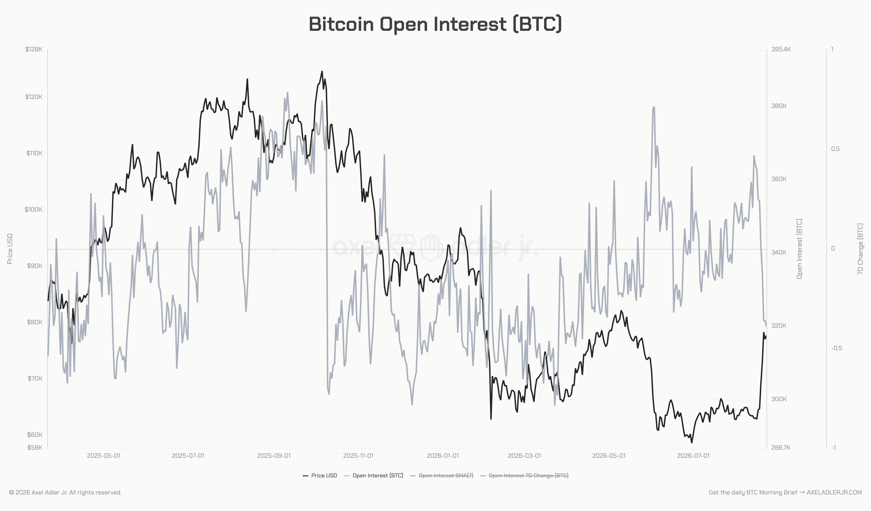 btc-open-interest-btc-axeladlerjr.png