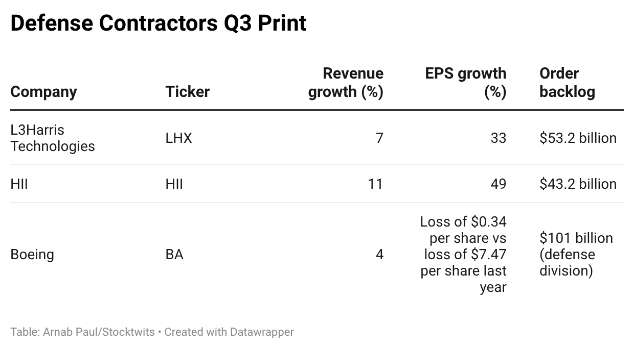 cTFxG-defense-contractors-q3-print- (1).png