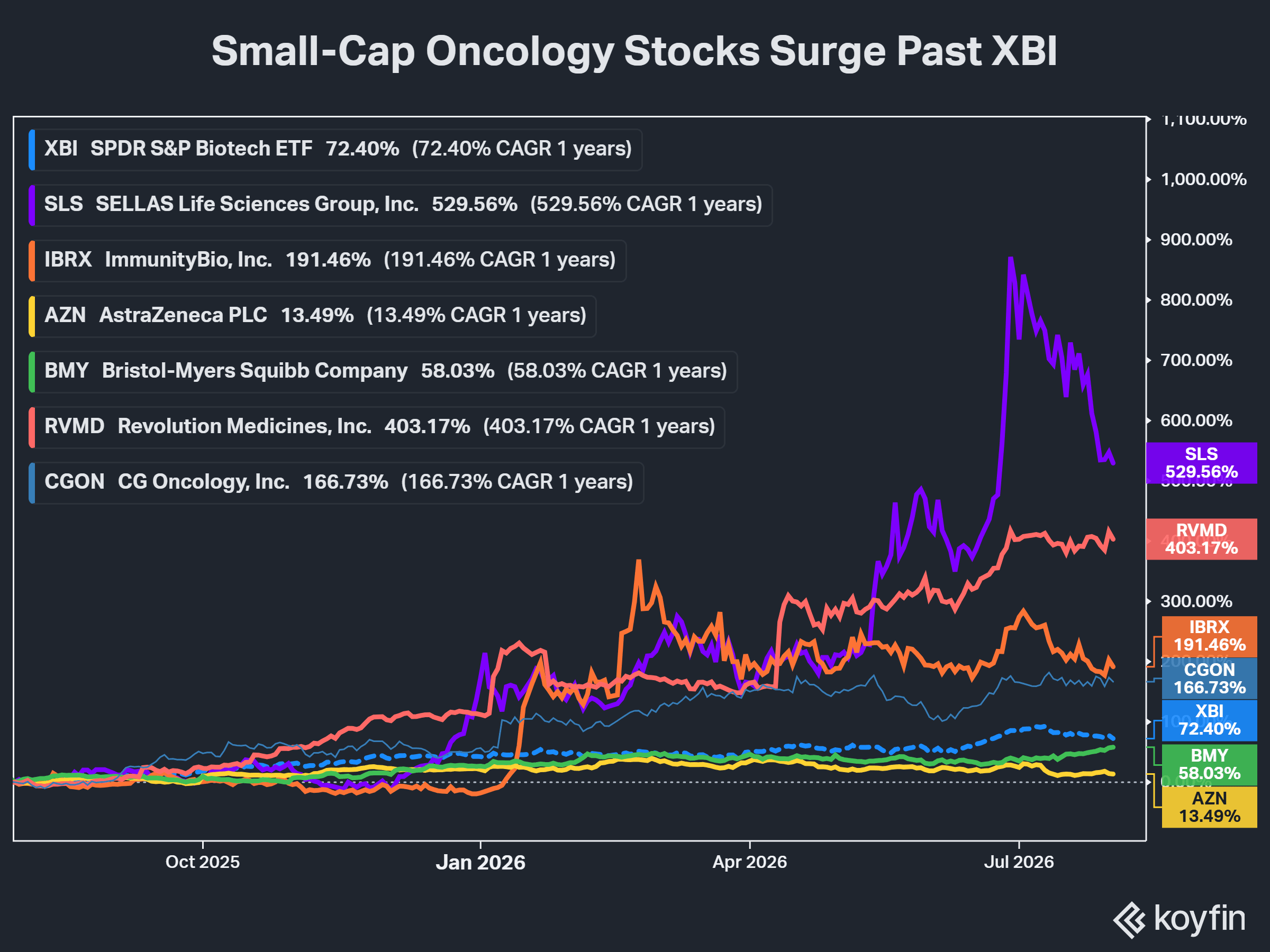 cancer stocks.png