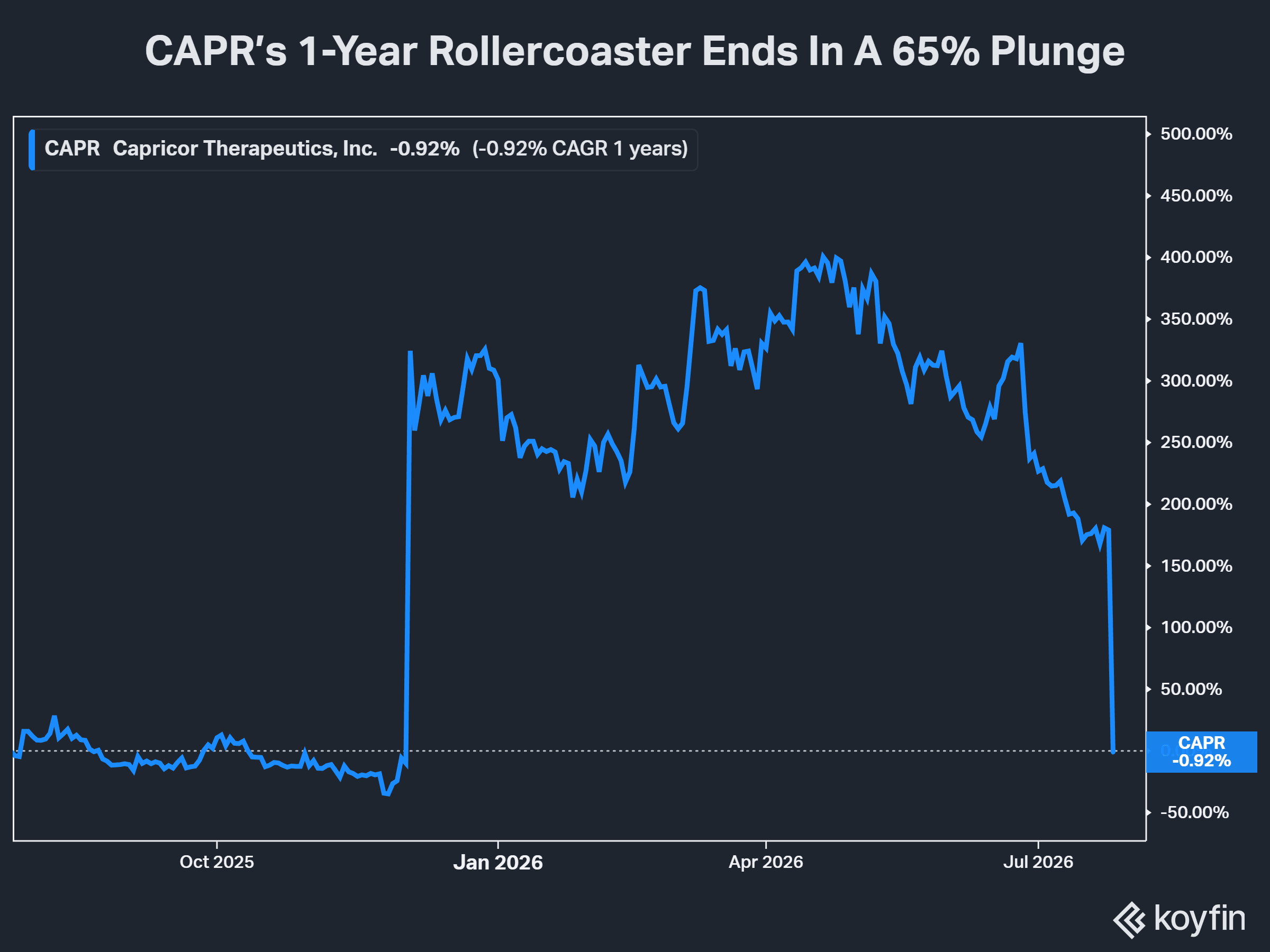 capr 1-year.png