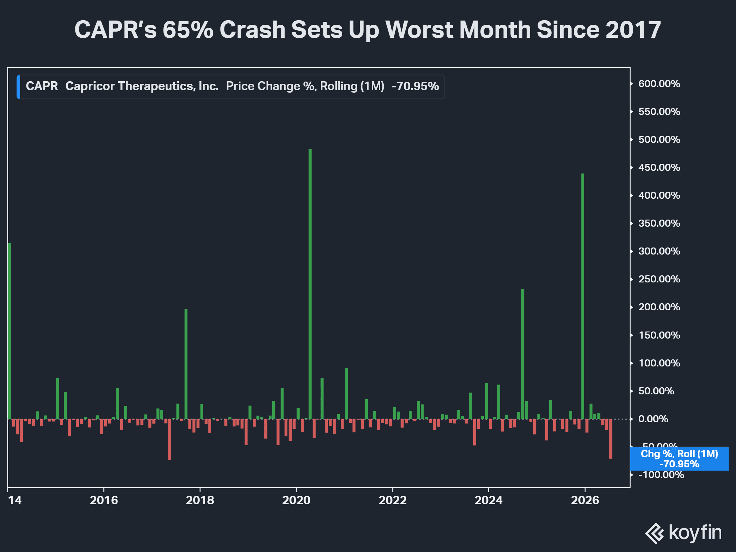 capr worst month.png