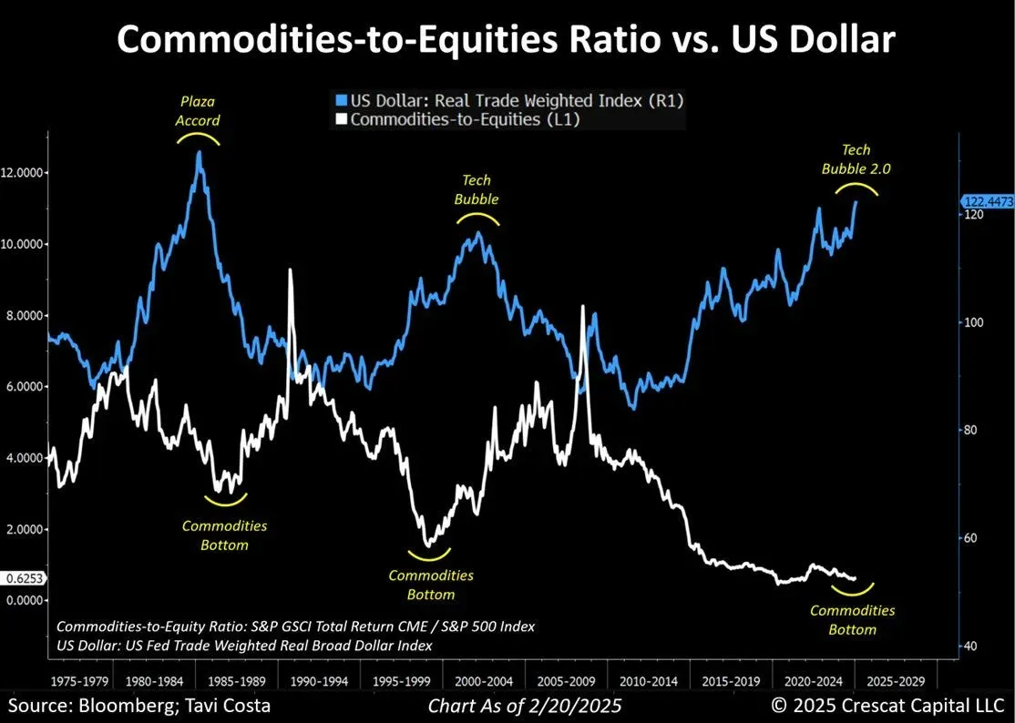 commodities.jpeg