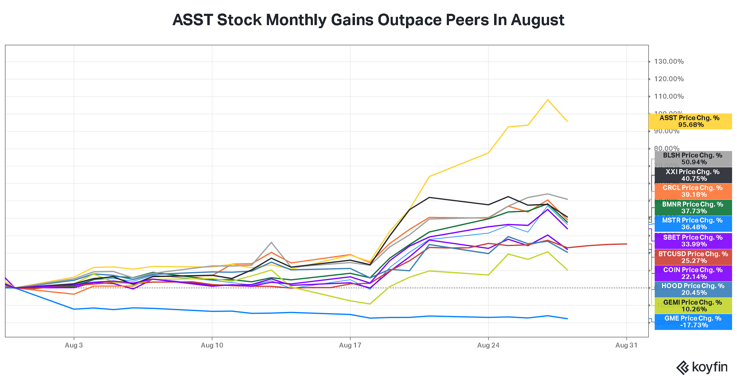 comparison crypto equities.png