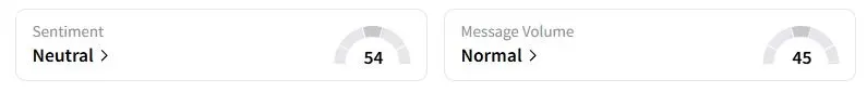 CPT’s Sentiment Meter and Message Volume as of 01:33 a.m. ET on Aug. 26, 2025 | Source: Stocktwits