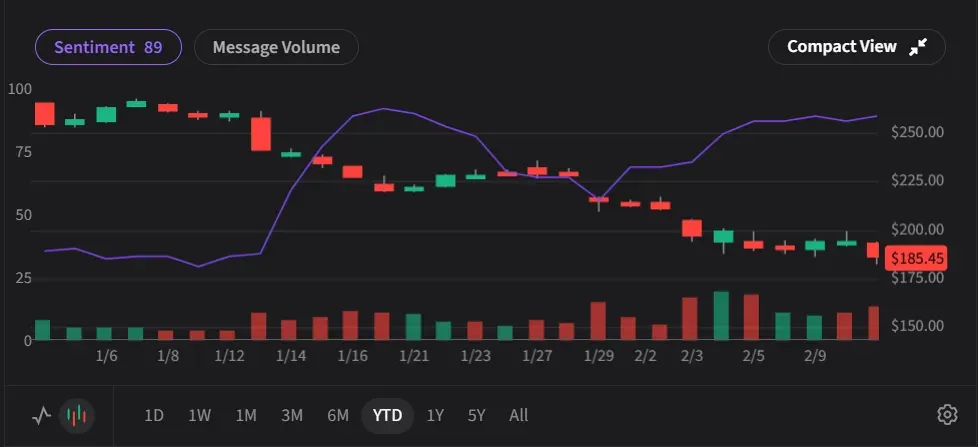 crm retail sentiment.png