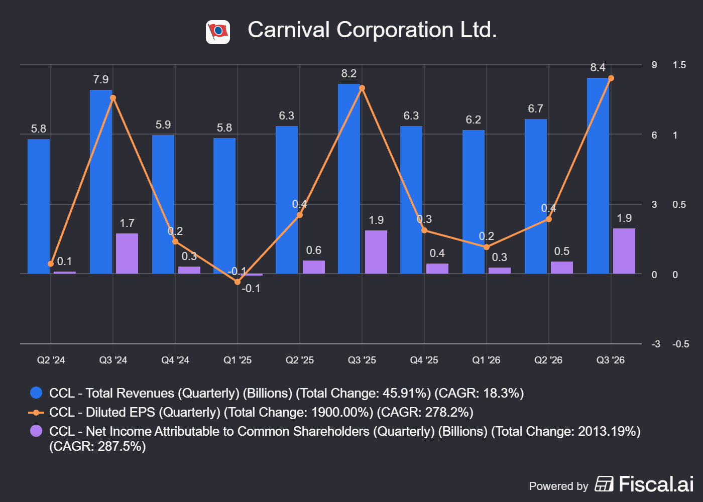 fiscal-ai-chart-export (10).png