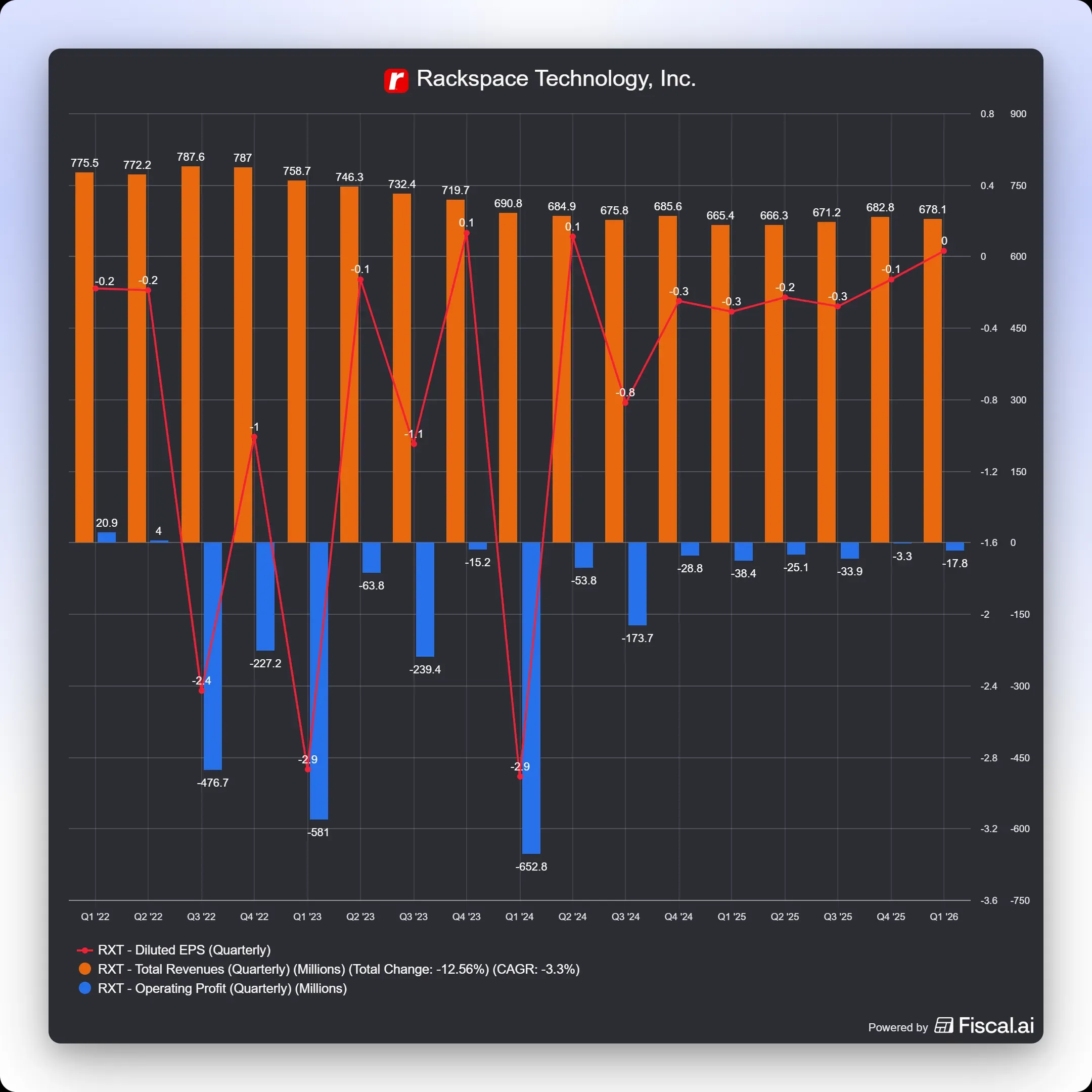 fiscal-ai-chart-export (10).jpg