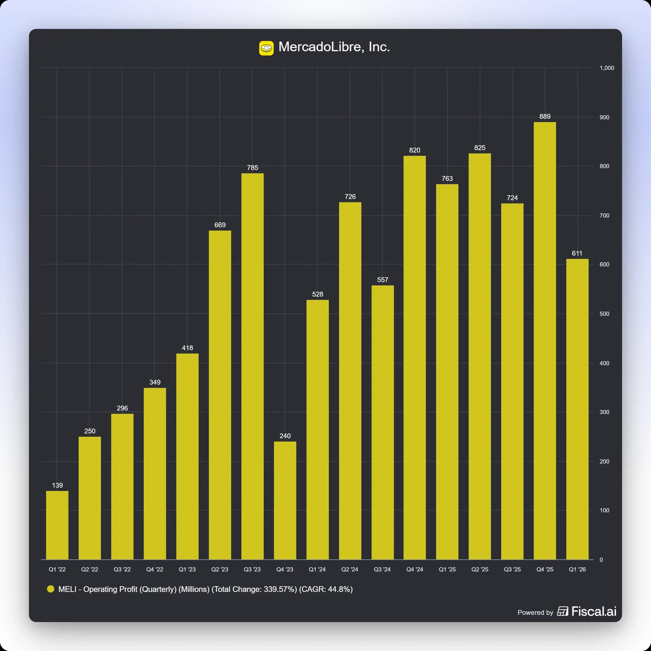 fiscal-ai-chart-export (11).jpg