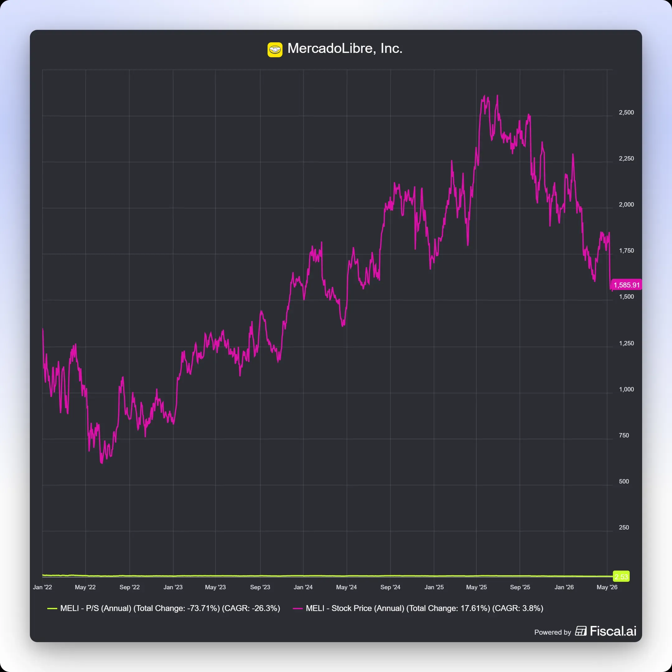 fiscal-ai-chart-export (15).jpg