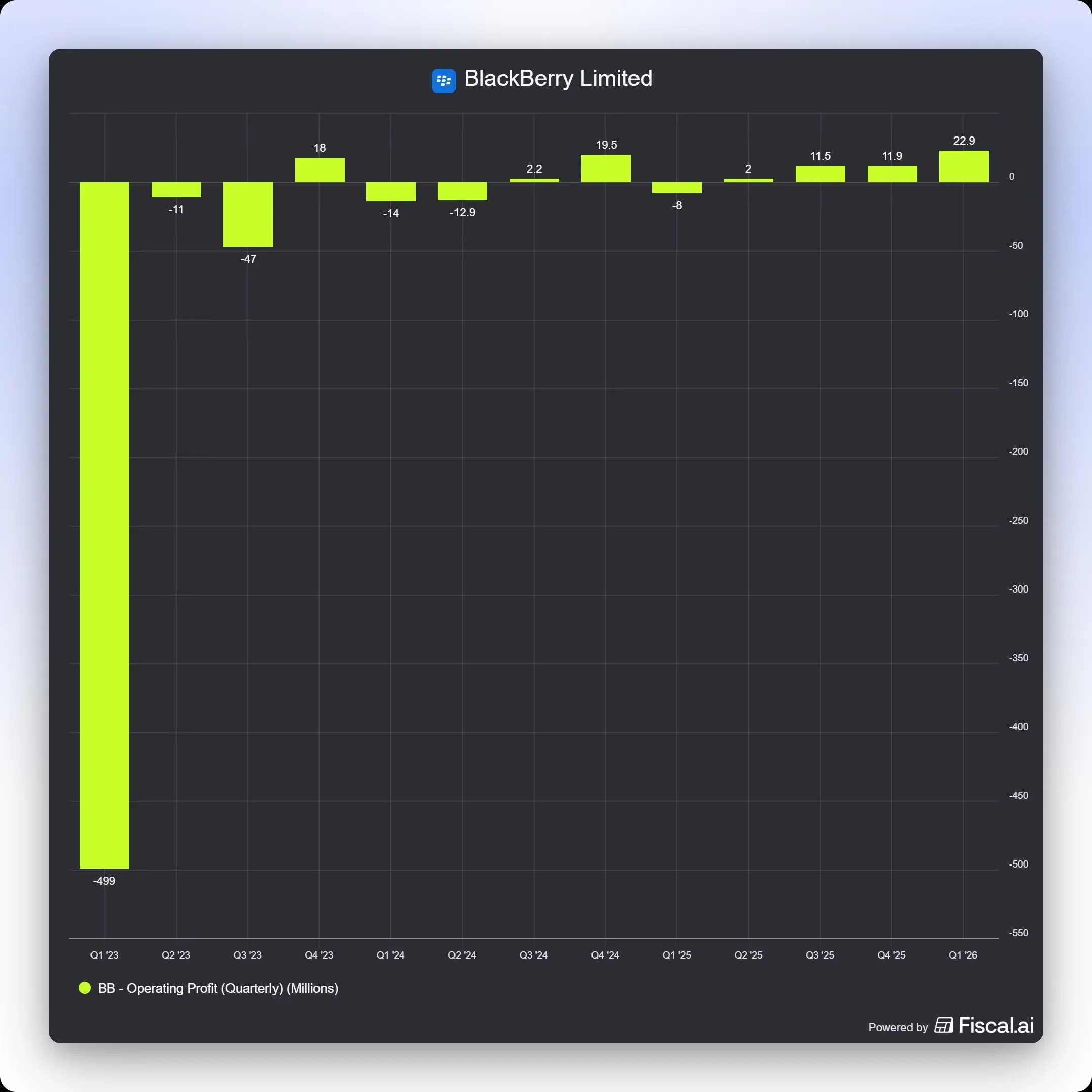 fiscal-ai-chart-export (16).jpg