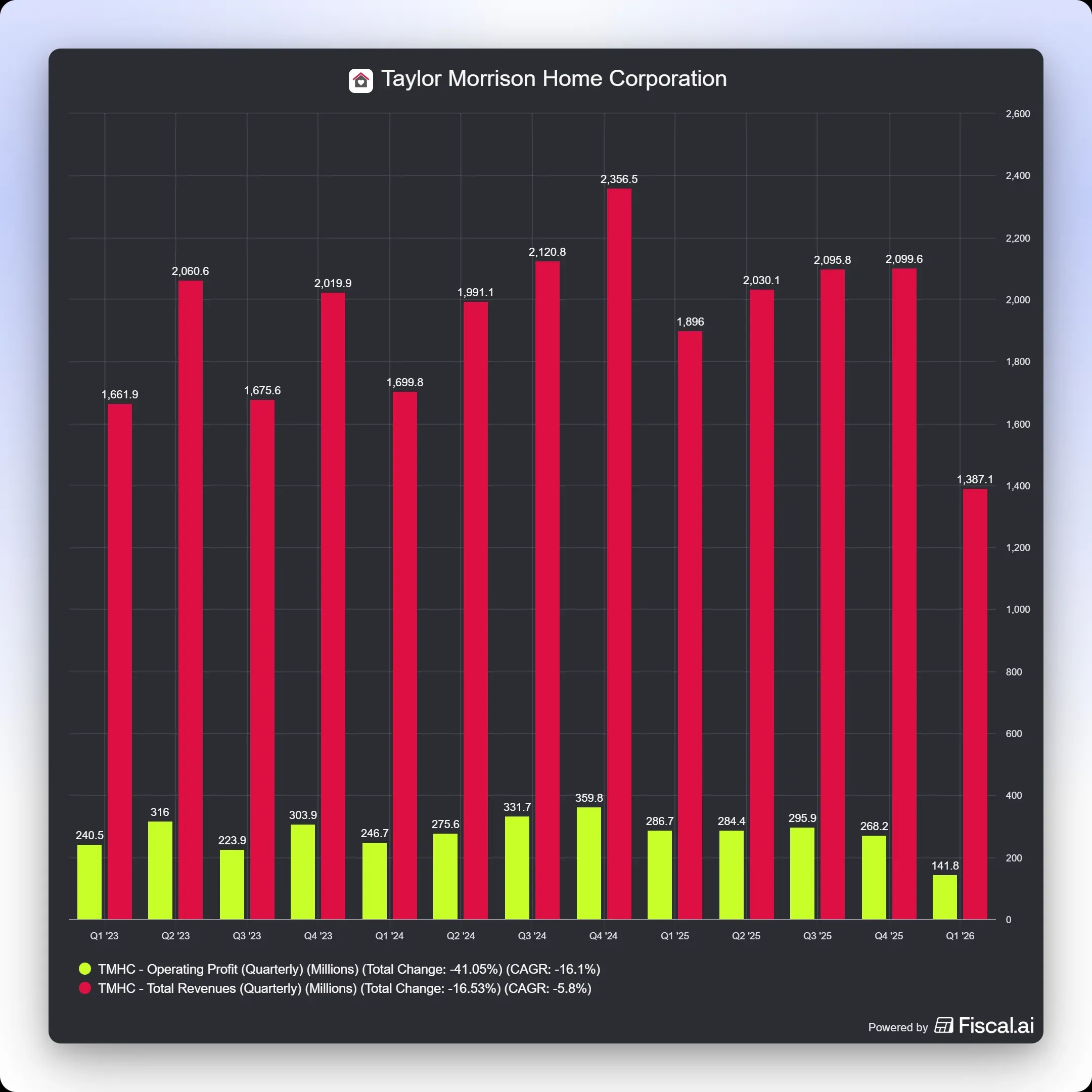 fiscal-ai-chart-export (17).jpg