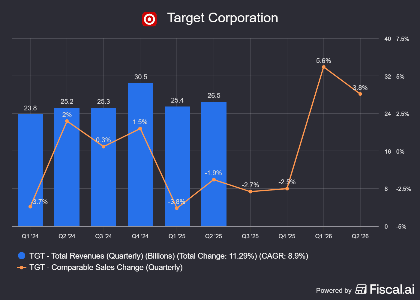fiscal-ai-chart-export (1).png