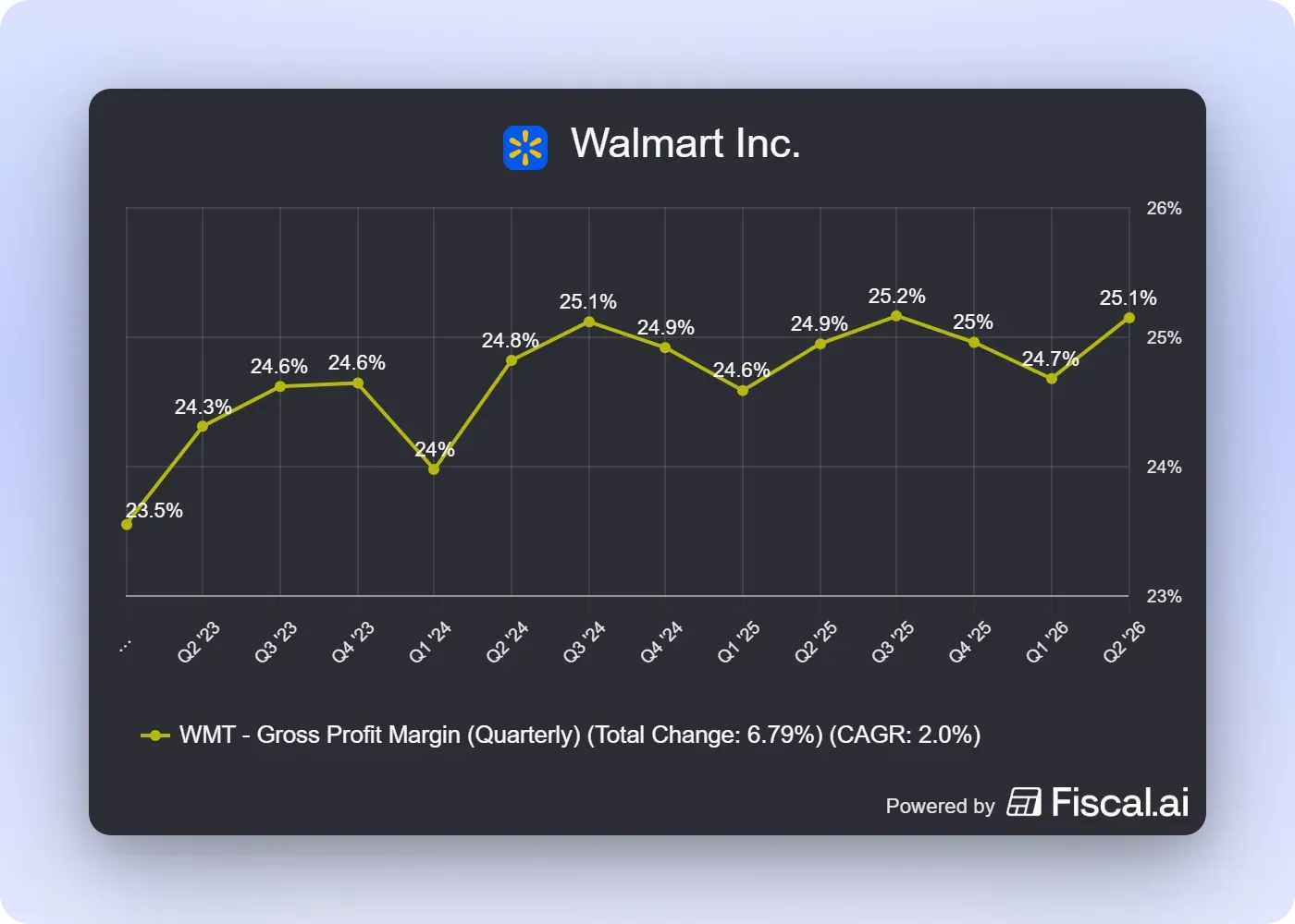 fiscal-ai-chart-export (1).png
