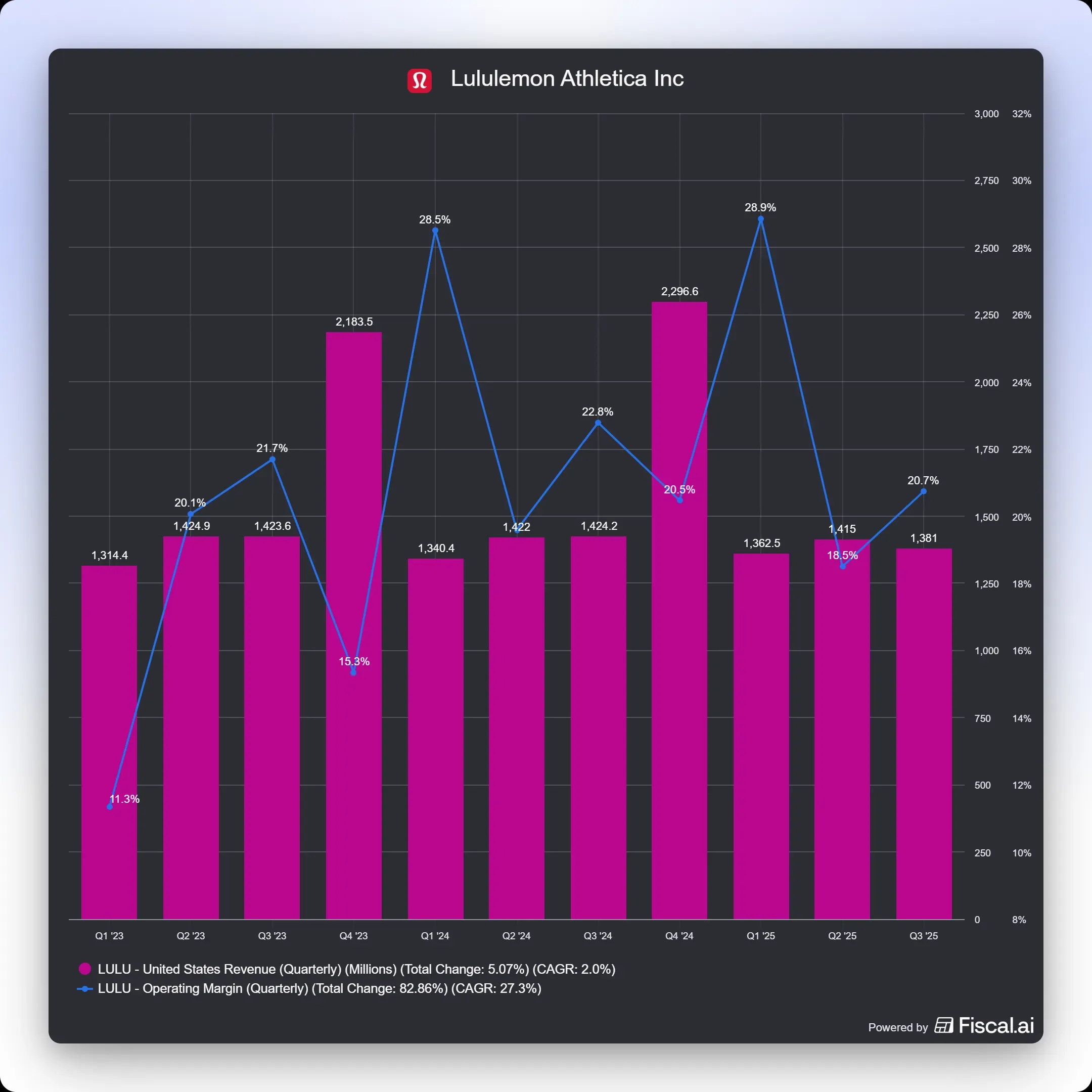 fiscal-ai-chart-export (20).jpg
