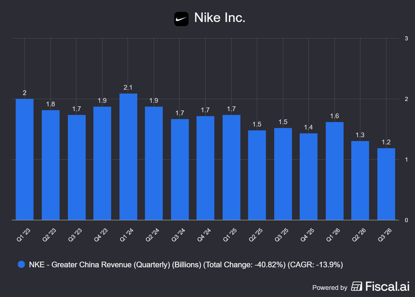 fiscal-ai-chart-export (21).png