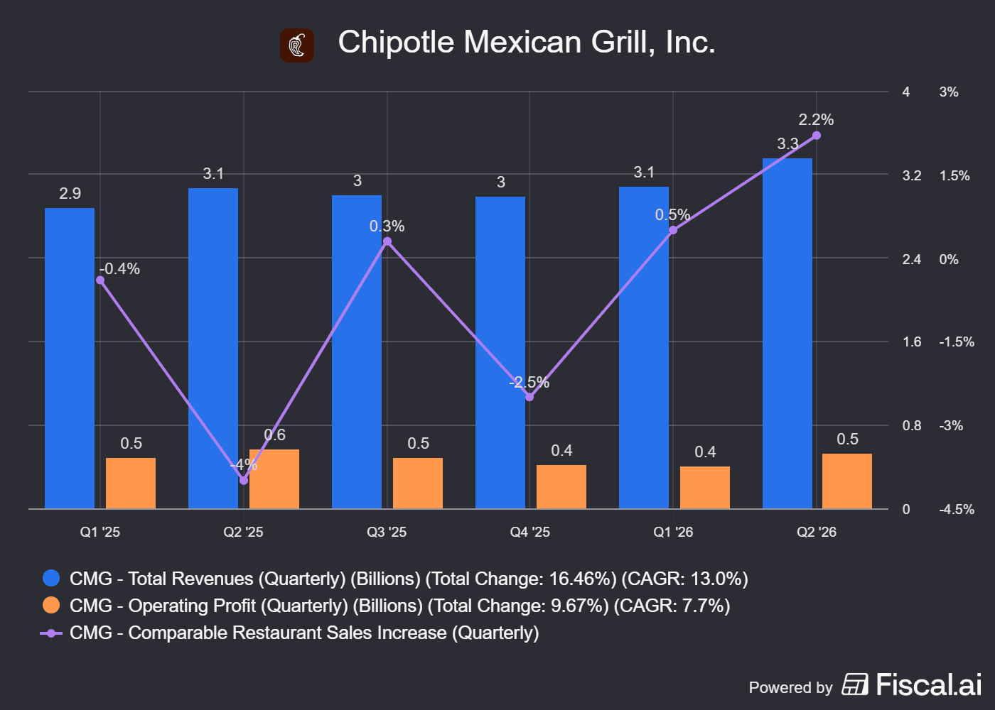 fiscal-ai-chart-export (26).png
