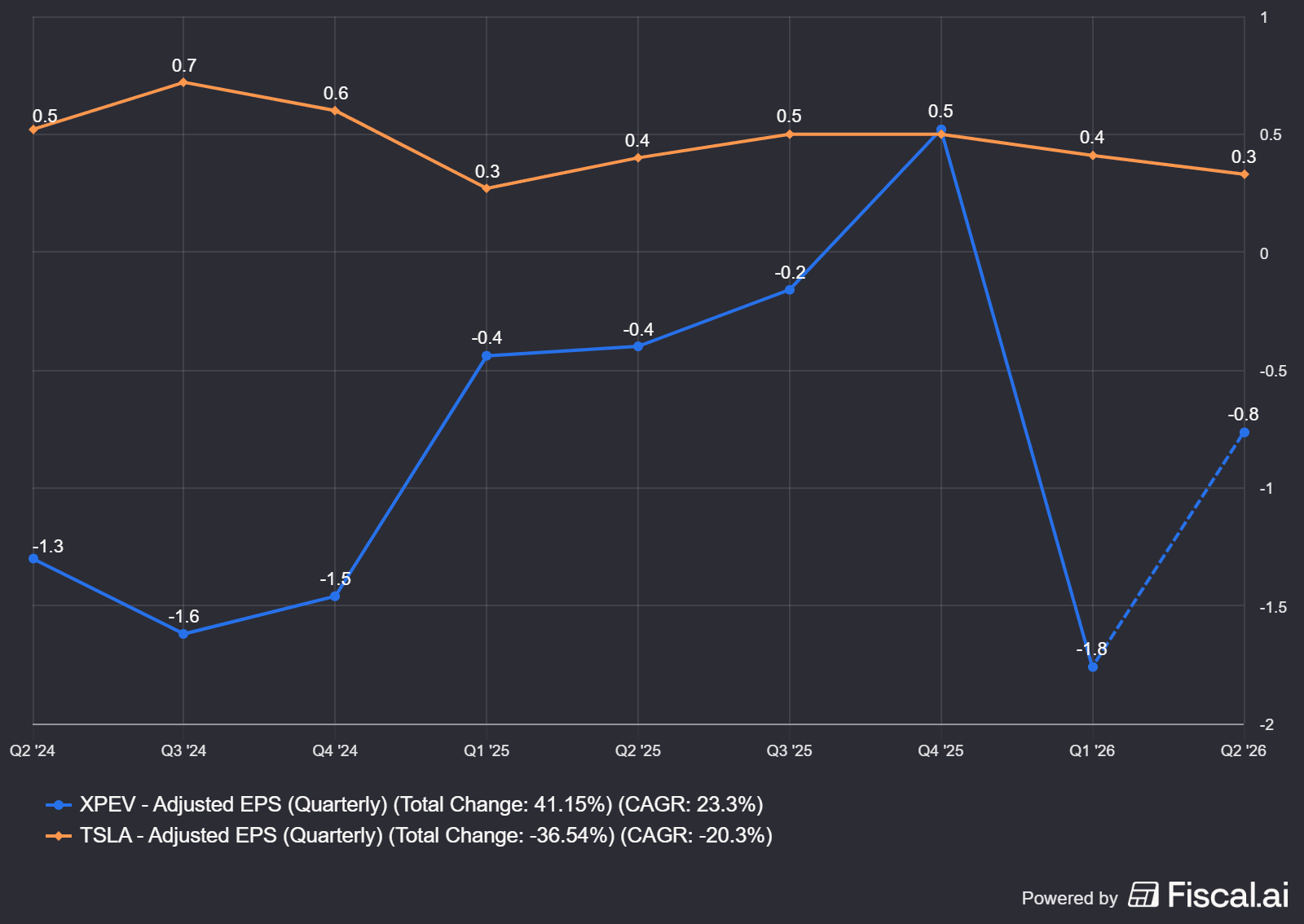 fiscal-ai-chart-export (2).png