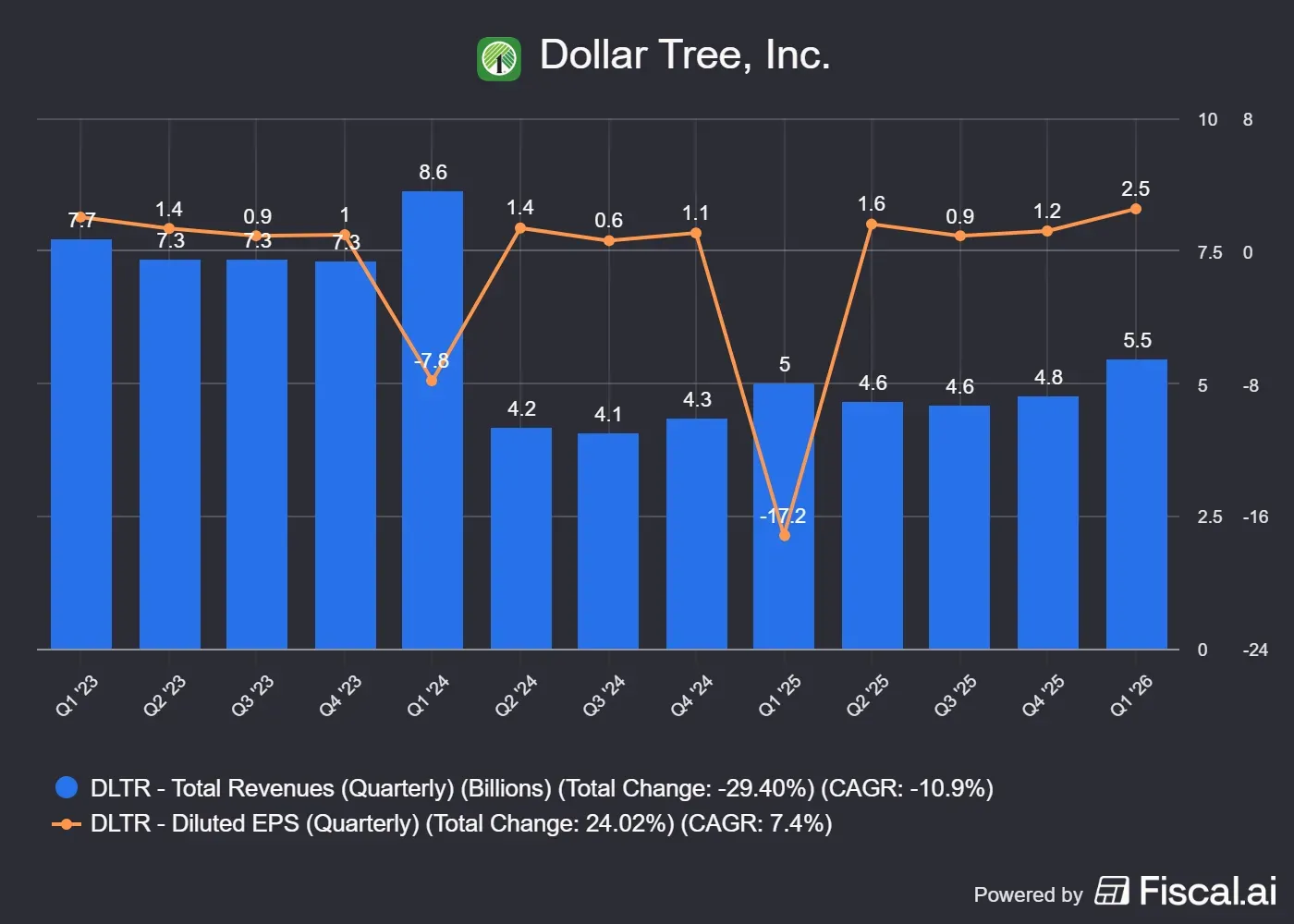 fiscal-ai-chart-export (2).png